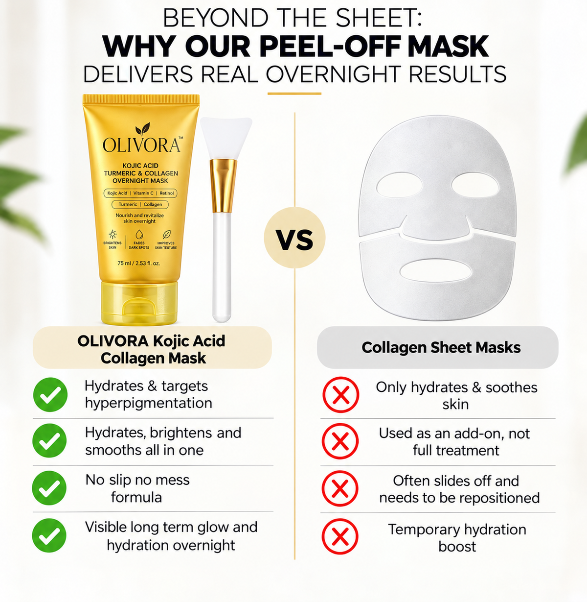 Olivora – Kojic Acid, Turmeric & Collagen Overnight Mask