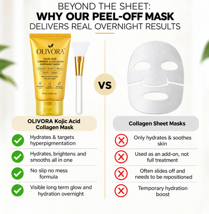 Olivora – Kojic Acid, Turmeric & Collagen Overnight Mask