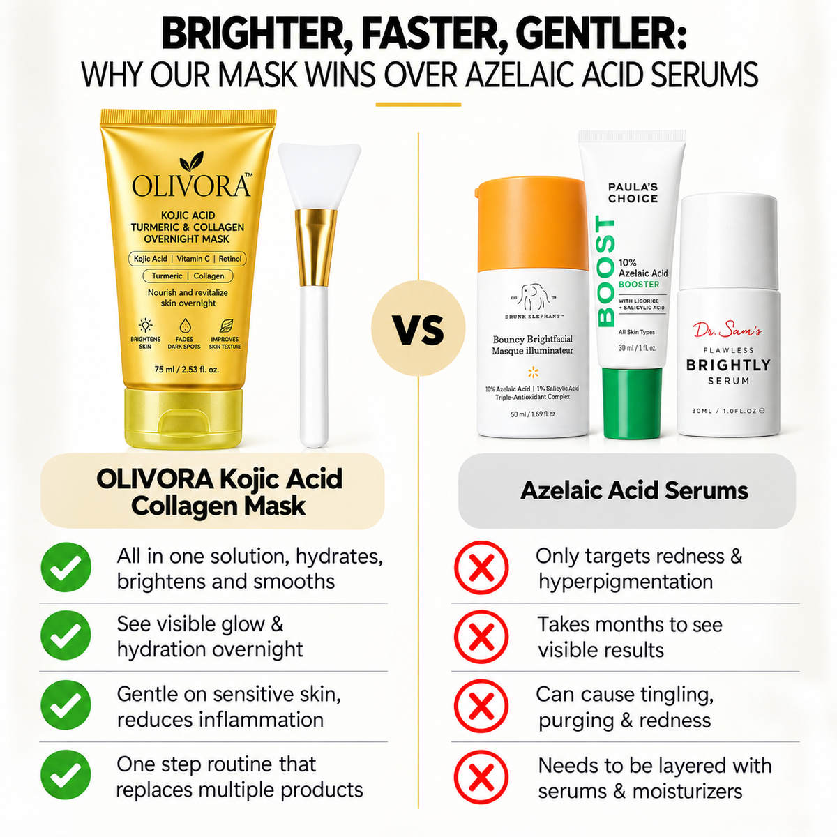 Olivora – Kojic Acid, Turmeric & Collagen Overnight Mask