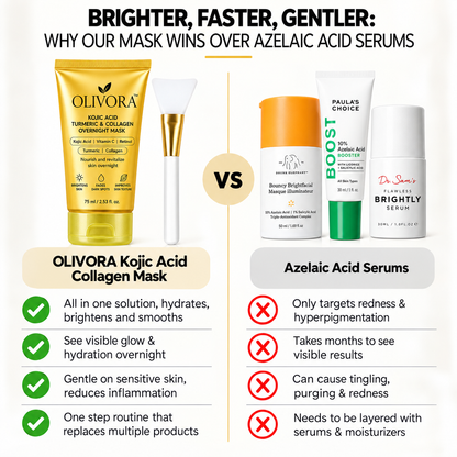 Olivora – Kojic Acid, Turmeric & Collagen Overnight Mask